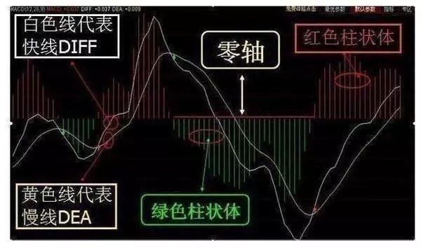 你知道MACD有个十拿九稳的不传战法吗？