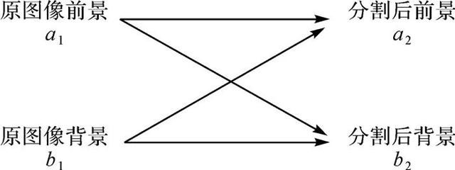 论文推荐|时春霖:测量机器人小视场星图一维最