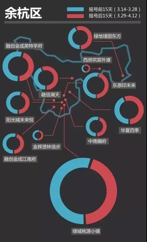 摇号新政对购房者影响几何？杭州这些楼盘上了热搜