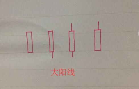 赵云论金：零基础新手实盘教学裸K实战应用三之大阳线！