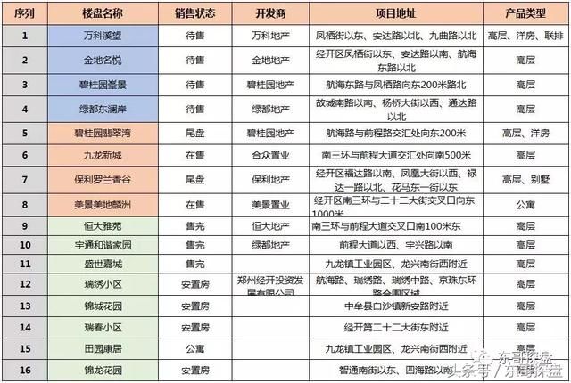 北依白沙，南临港区，这个未来之星区域会不会冉冉升起？ |