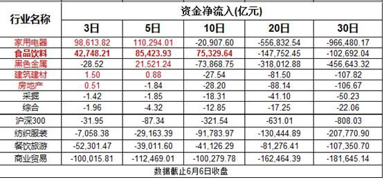 休闲小食涨不停，这3股竟还被低估