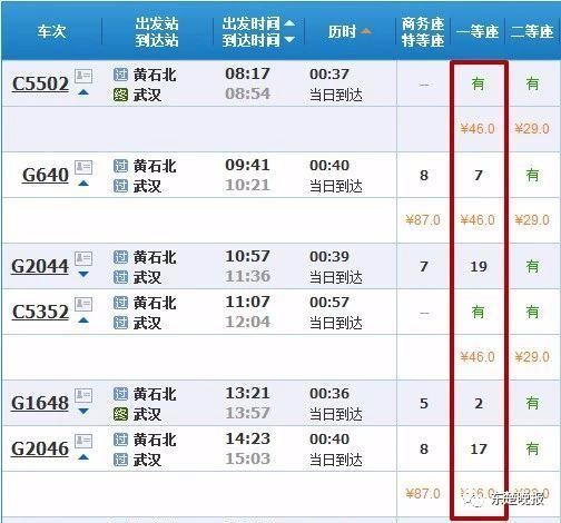 定了！黄石开往武汉的动车票涨价了！