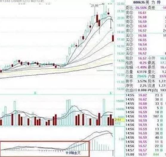 中国股市要死守的铁律：股票拉升前会出现此信号，堪称法宝！