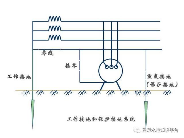 建筑电气识图之防雷地接工程图识图方法和技巧，新手看过来