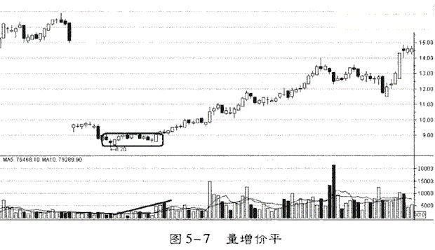 32岁海归女交易员肺腑独白：记住这些量价特征，快人一步跟庄吃肉