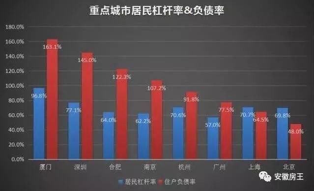 住建部点名!合肥房价逢涨必查!去年少卖55998套房，多区暴跌，31