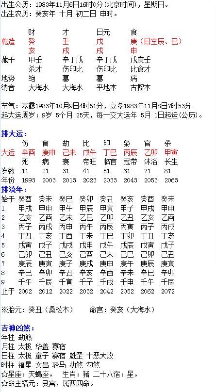 食神简谱_周星驰食神图片