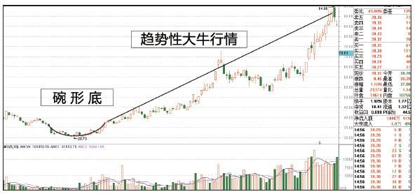 一位超级大户的炒股终极感悟：散户记熟可少走十年弯路！