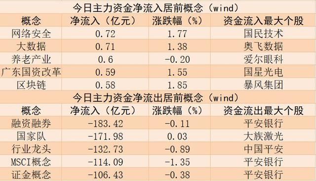 地产银行一起砸盘!申万一级行业全军覆没