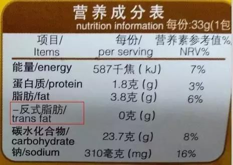 每年50万人因它死亡!世卫组织呼吁5年内停用，常吃的食物中就有