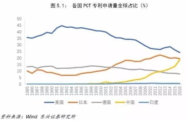 中美经济对比：差距要比想象大得多