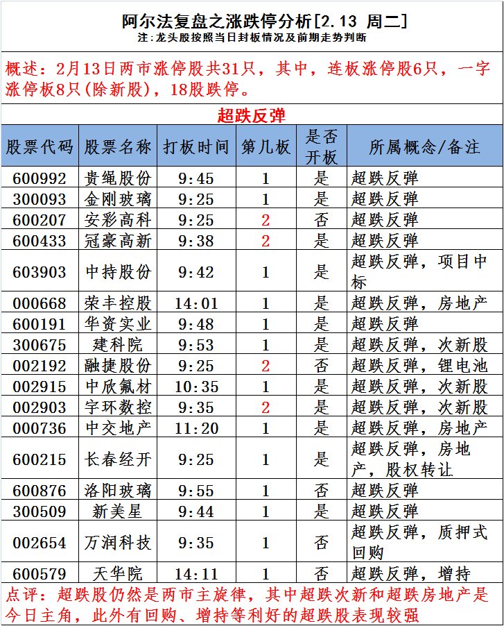 图说涨停:利好落空次新跳水 军工股大反弹