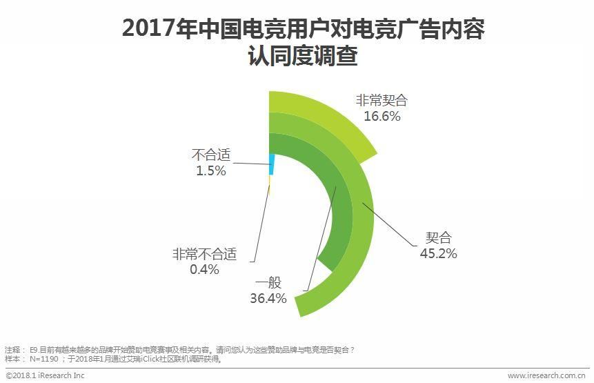 中国电竞行业:门槛更低、更娱乐化的产品将会受到主流市场欢迎