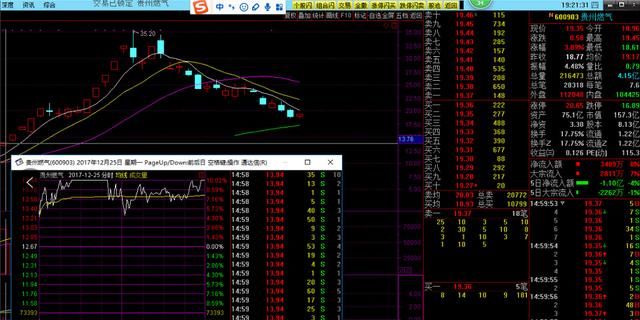 股票教学：九步拆解游资龙头战法