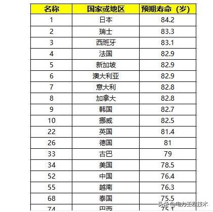 中国人均寿命排行榜_日本人均寿命排行榜