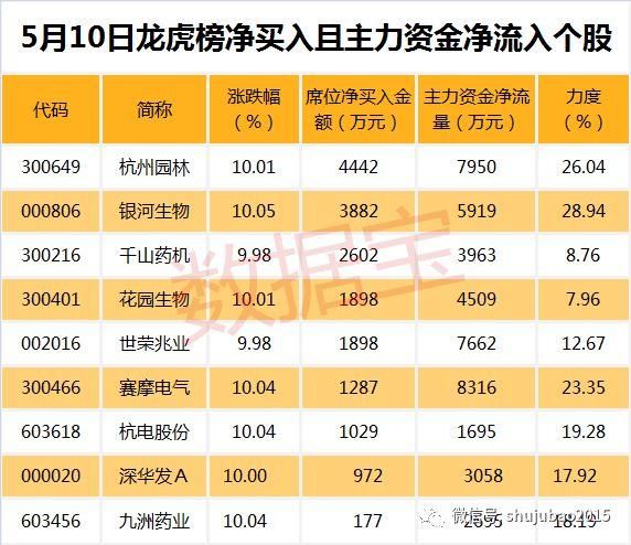 潜力股有哪些?扣非净利润持续增长,这些股票别错过!
