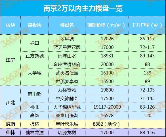 2018买房机会年!曝光南京房价红线劲爆内幕……