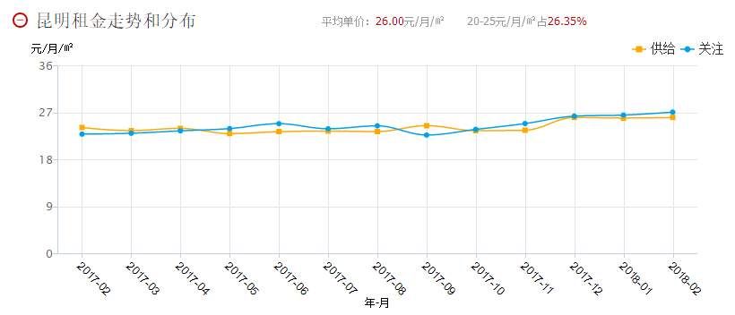 楼市新政后的昆明