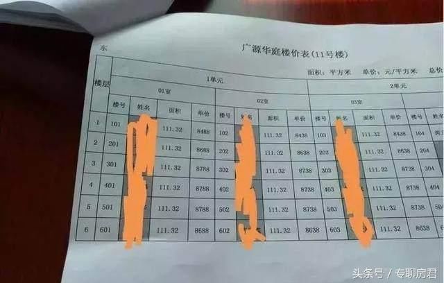 看到这两张房价表，你还买房吗？