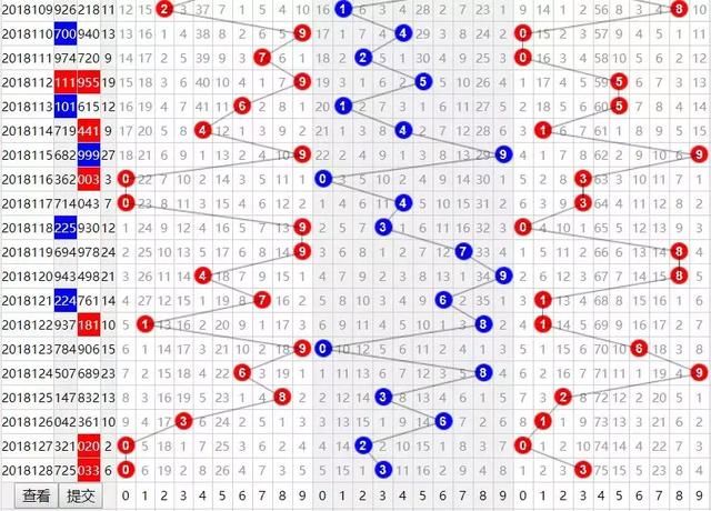 稳定,2.00元精选20注中直选!福彩3D第129期乐