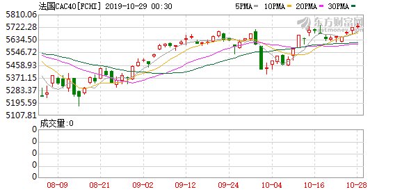 2019年可转债概念股