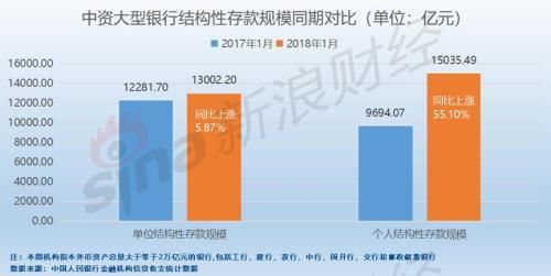 重磅!部分结构性存款产品被叫停 银行也该清醒了!