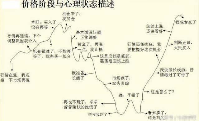 中国股市就是个天大的笑话，设下史无前例的圈套，股民：不玩了