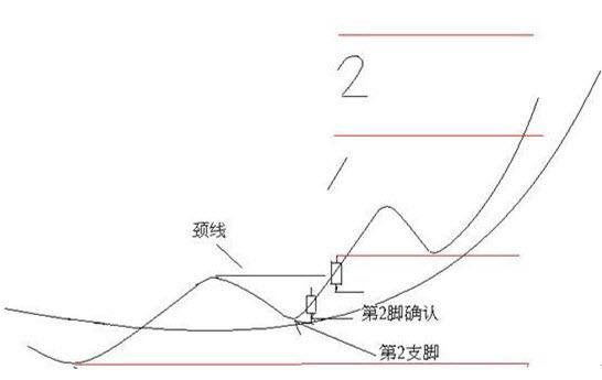 炒股十年，竟不知道股市不变的均线规律，几分钟学会一辈子受用！