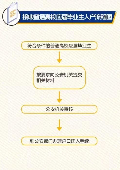 2019广州入户政策出炉!大学毕业即可落户,积分