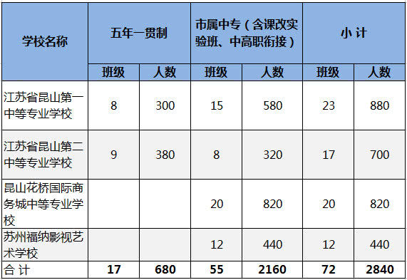 昆山市人口2018总人数_昆山市地图