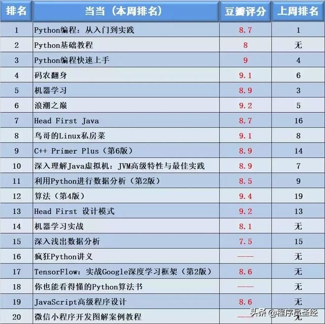 电脑销量排名_新能源汽车销量排名(2)