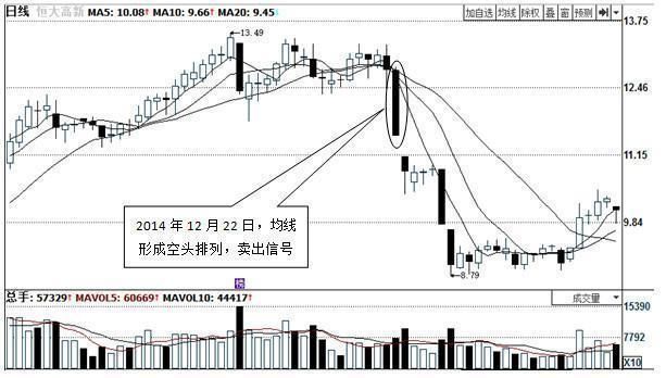 一位股市操盘手深度解析中国股市的现状,拯救