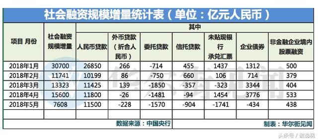 谢逸枫：央行告诉你！为啥最严厉调控之下房价还能快速上涨？