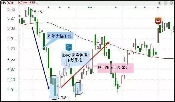 中国股市进入涨跌不休的过山车时代，散户备受煎熬，A股怎么了？