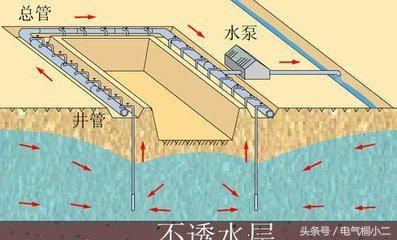 干货！工业与民用建筑工程施工地下水的处理方法。