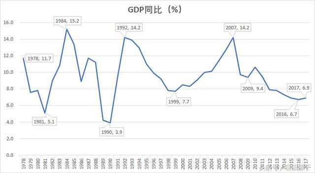 安阳1984年gdp_河南安阳2018年GDP省内第七,拿到陕西可排名多少(2)