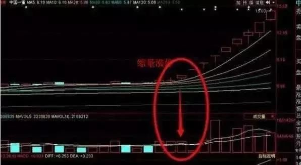 中国股市迎来“股灾4.0”，瞬间遍地鸡毛，千万散户拿什么自救？