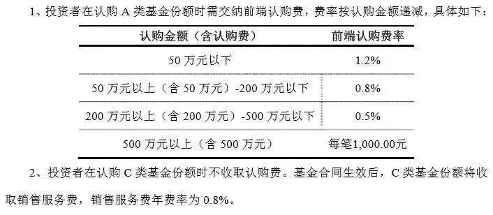 超100亿资金哄抢!首批科创板基金怎么买?选哪