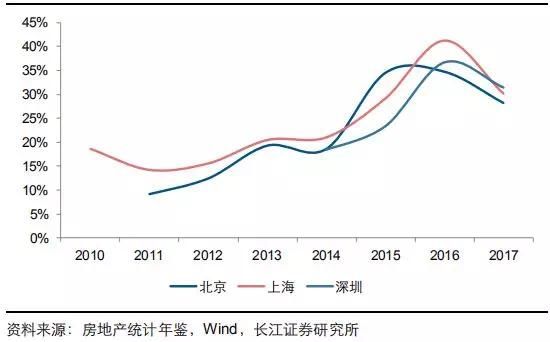 三个维度看中国gdp_看中国经济,有这样三个维度(2)