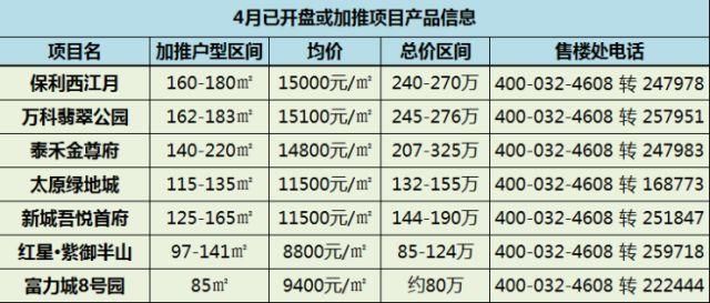 太原楼市疑似进入改善需求阶段？真相其实是这样的……