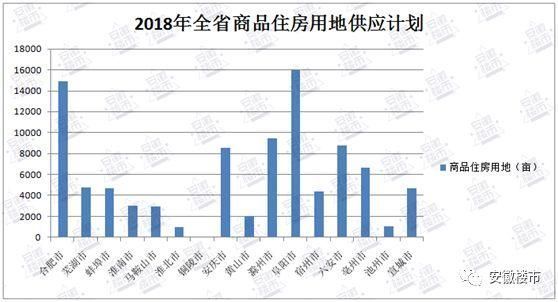 阜阳人口数量2018_阜阳又上央视了 颍上县长代言 7条高铁直通 千万人口大市 棚