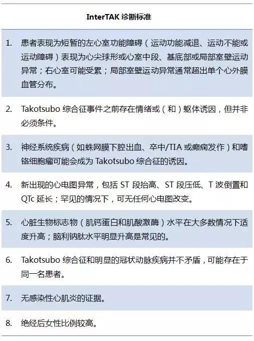 Takotsubo综合征--心碎综合征的诊断