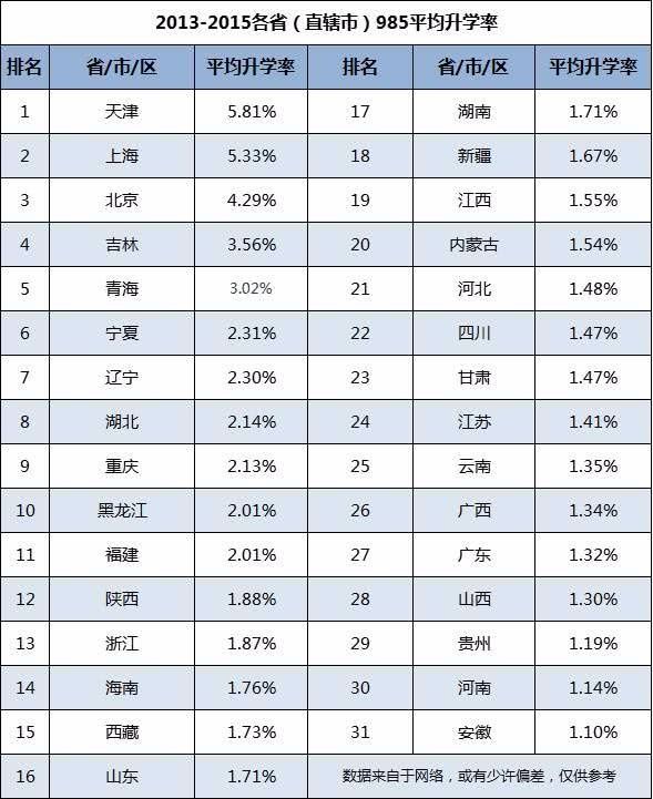 各省实力排名_各省平均身高排名表(2)