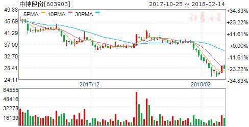 公告隐现重大利好 周四8股有望突破大涨