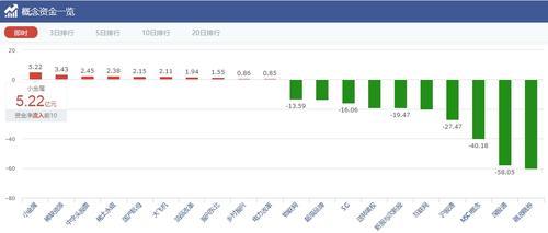 有色化工异军突起 小金属稀有资源获资金青睐