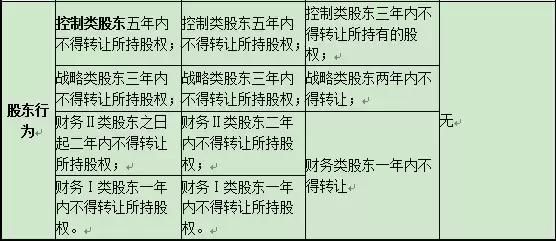 一文看全《保险公司股权管理办法》核心要点与历次修订变化！