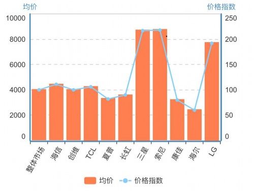 海信电器业绩接连尴尬股价跌停 被夏普、小米围堵再押世界杯