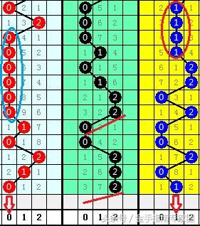 李福丰福彩3D008期:偶数号码热出 直选形态关