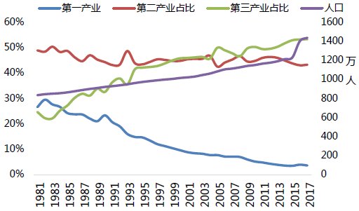 未来购房新主力:成都产业人口将往何处去?